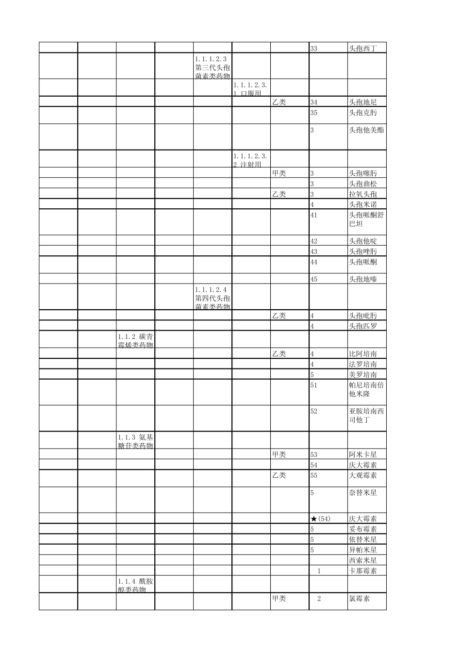 浙江省基本医疗保险、工伤保险和生育保险药品目录.xls_第3页