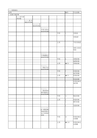 浙江省基本医疗保险、工伤保险和生育保险药品目录.xls