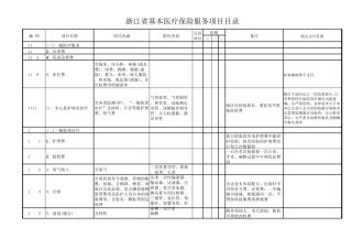 浙江省基本医疗保险医疗服务项目目录