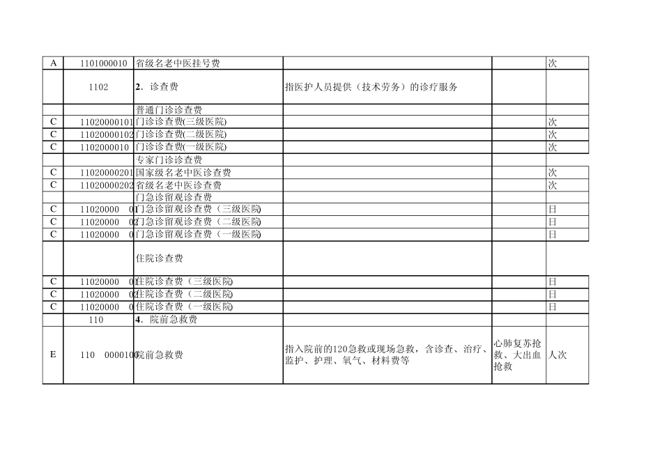 浙江省基本医疗服务价格_第2页