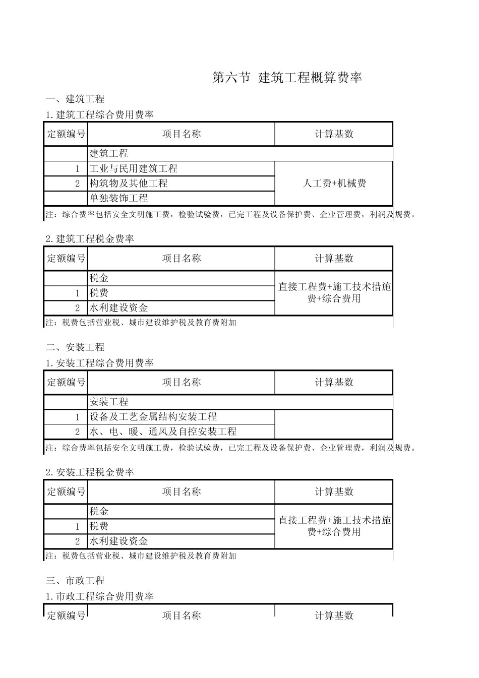 浙江省建设工程施工取费定额(2010版)_第1页