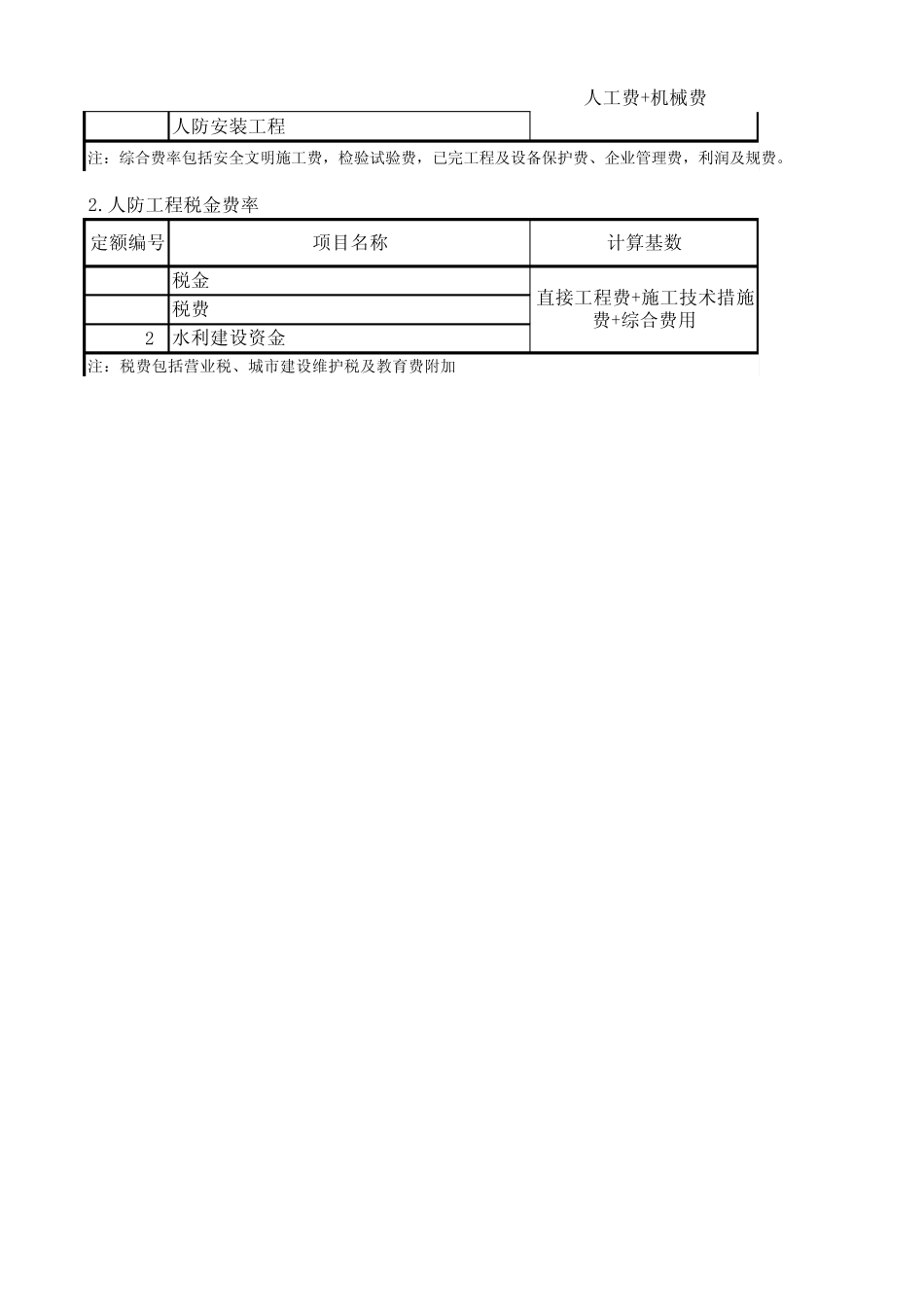 浙江省建设工程施工取费定额(2010版)_第3页