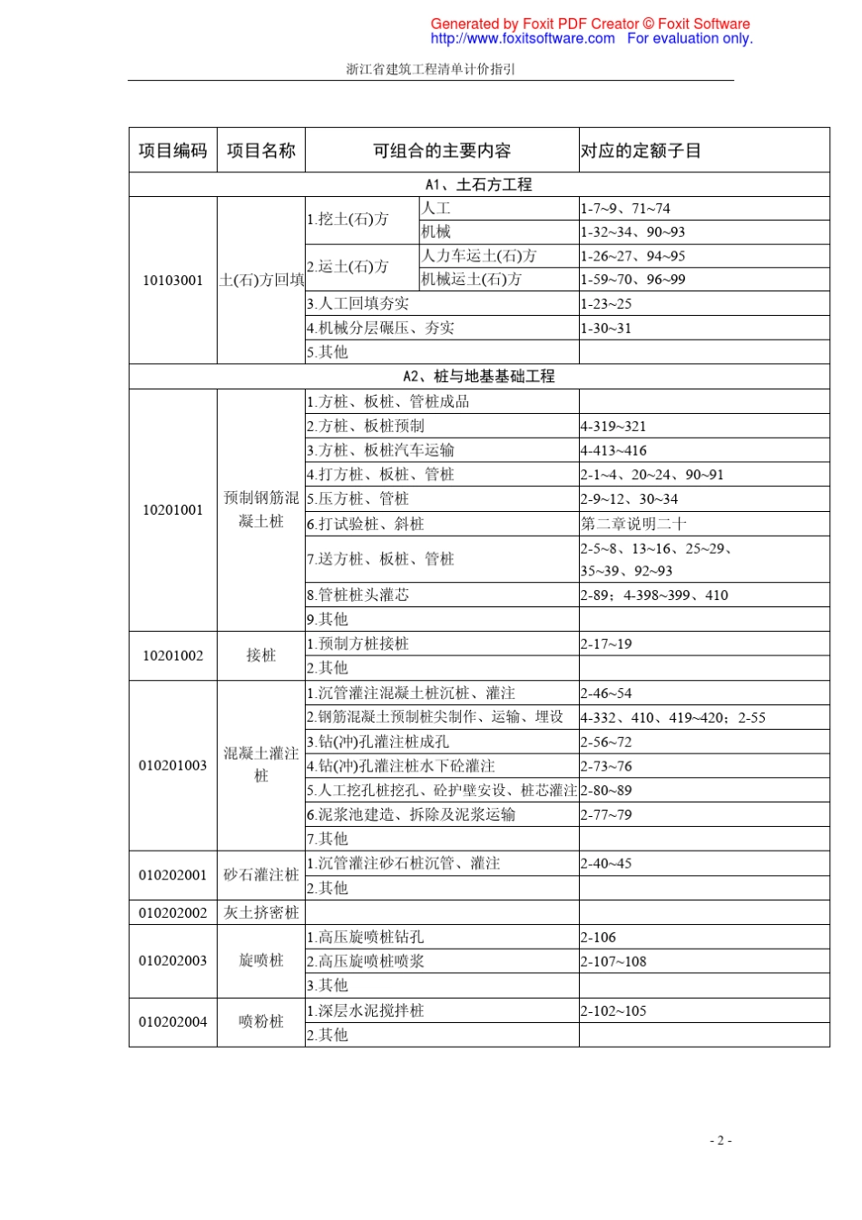 浙江省建设工程清单计价指引_第2页