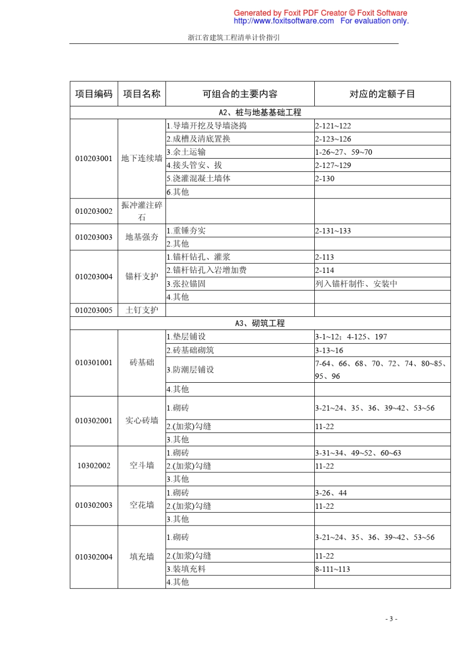 浙江省建设工程清单计价指引_第3页