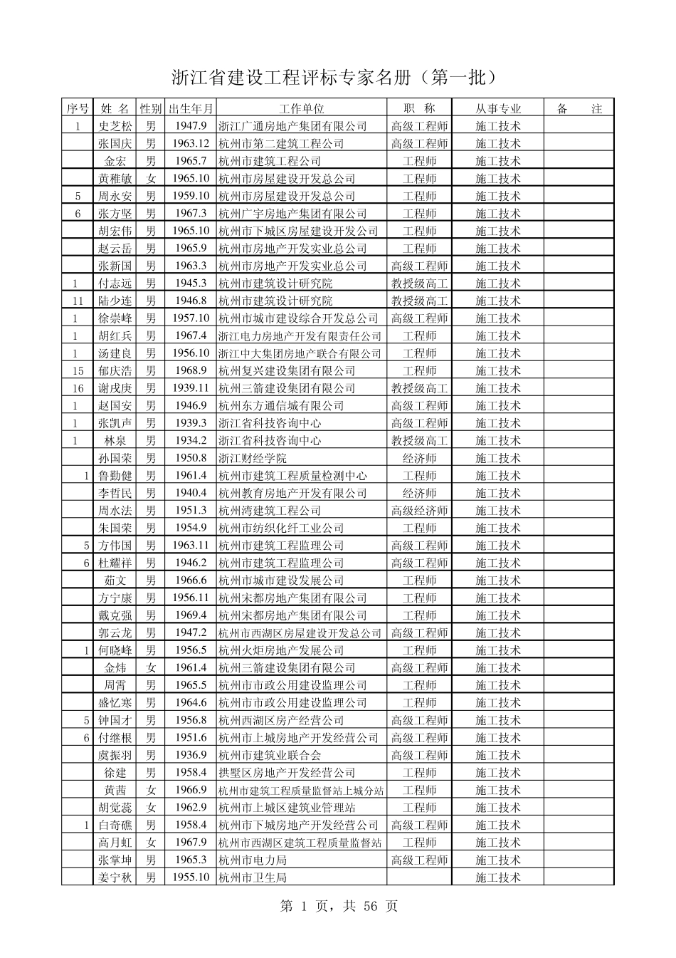 浙江省建设工程评标专家名册(第一批)_第1页