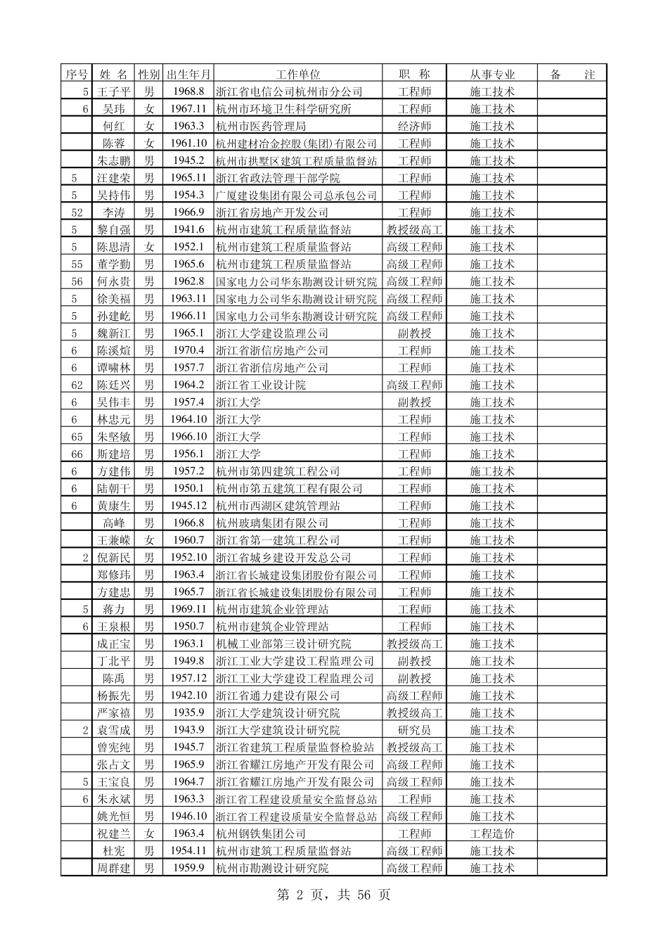 浙江省建设工程评标专家名册(第一批)_第2页