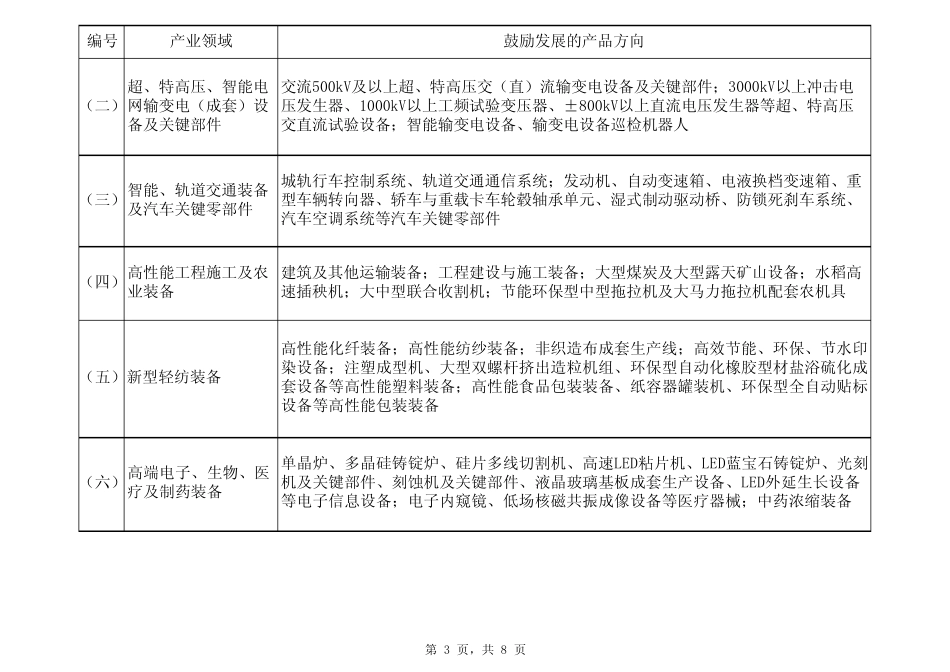 浙江省战略性新兴产业发展指导目录(2011年本)_第3页