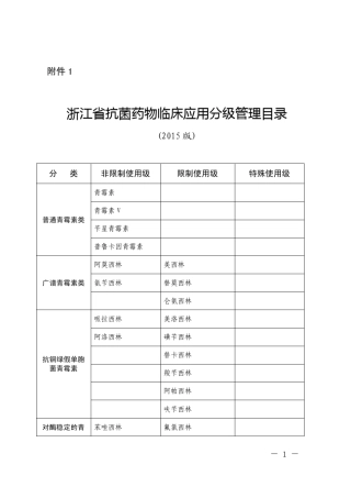 浙江省抗菌药物临床应用分级管理目录(2015版)