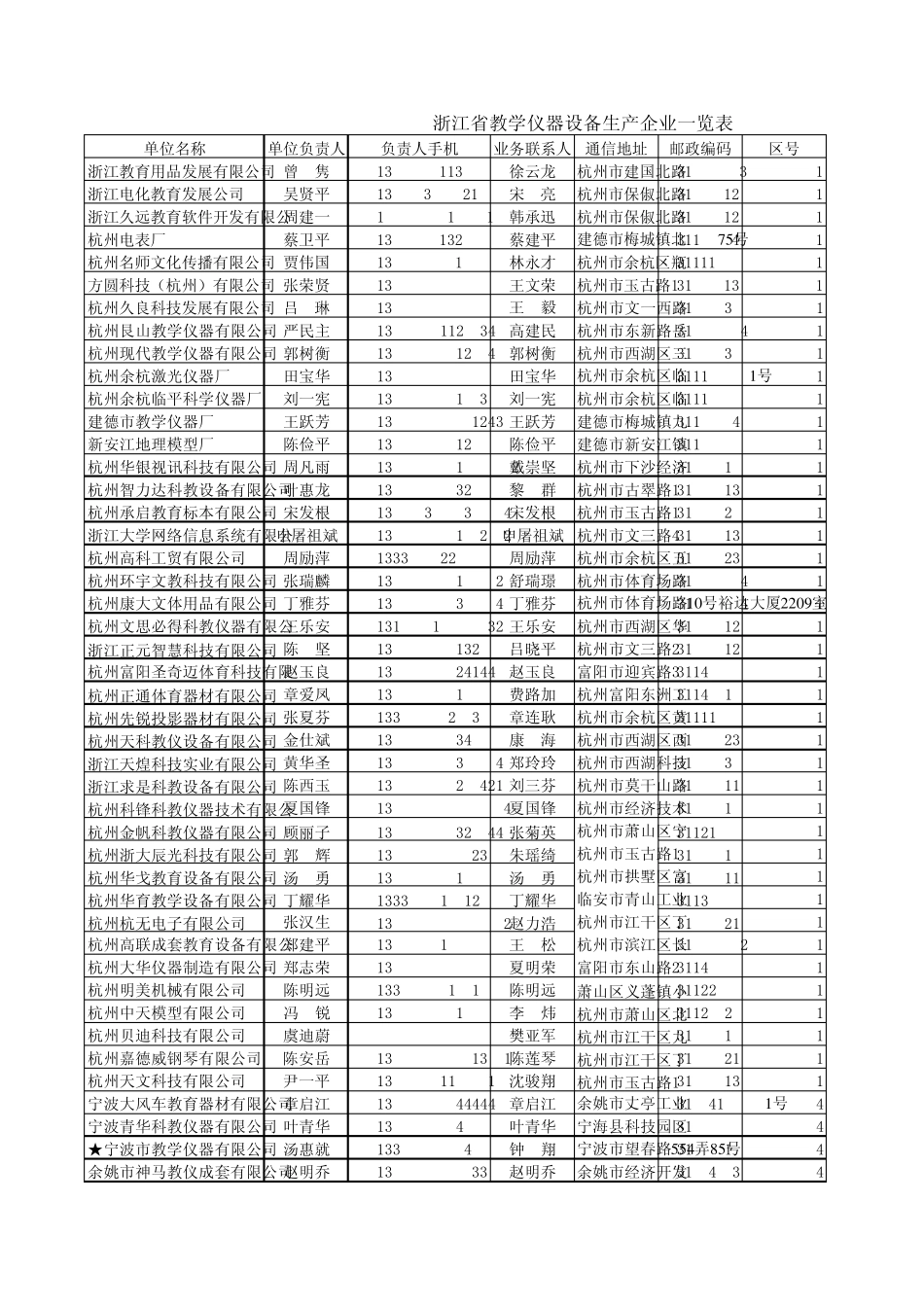 浙江省教学仪器设备行业会员单位_第1页