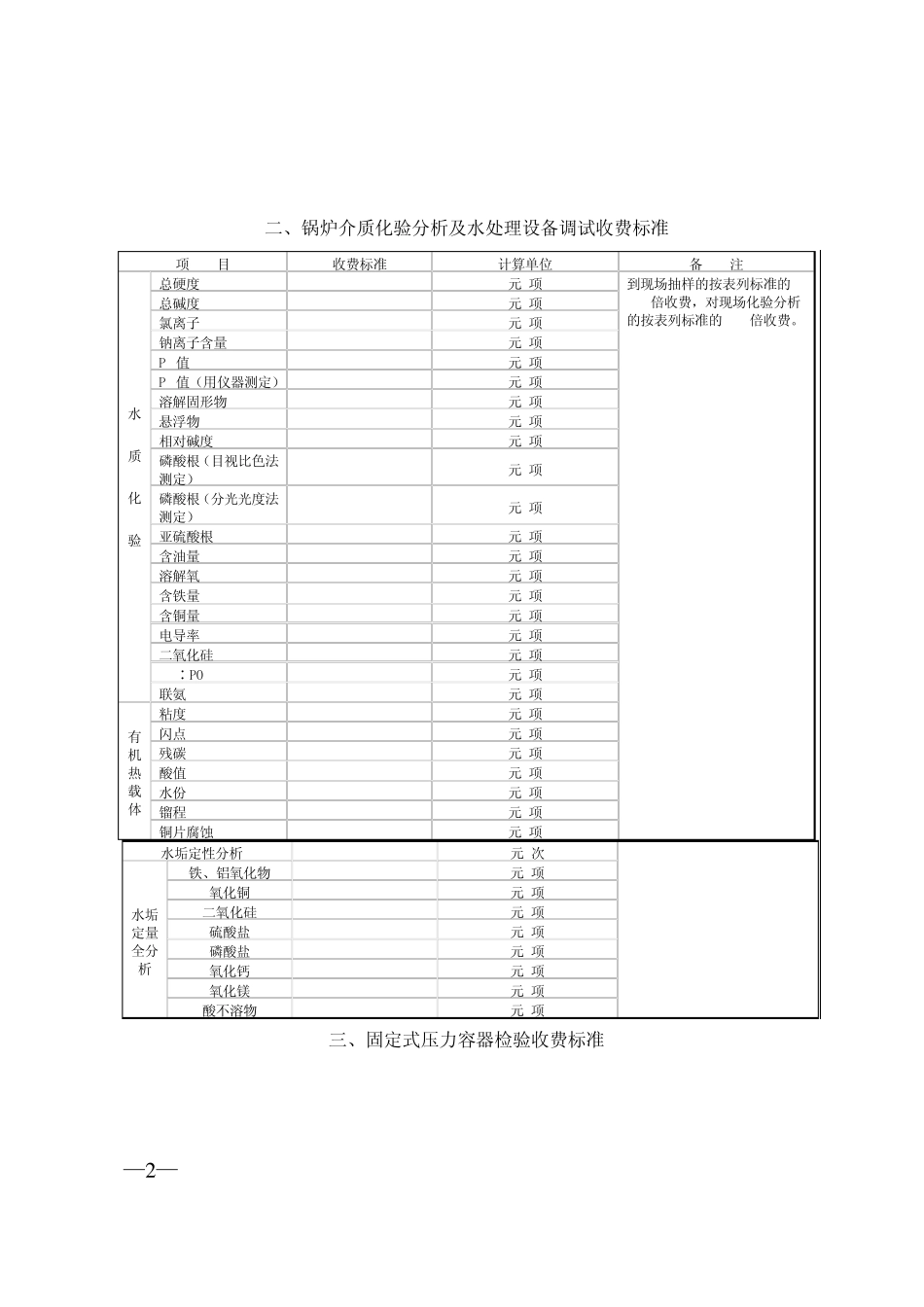 浙江省特种设备检验收费标准_第2页