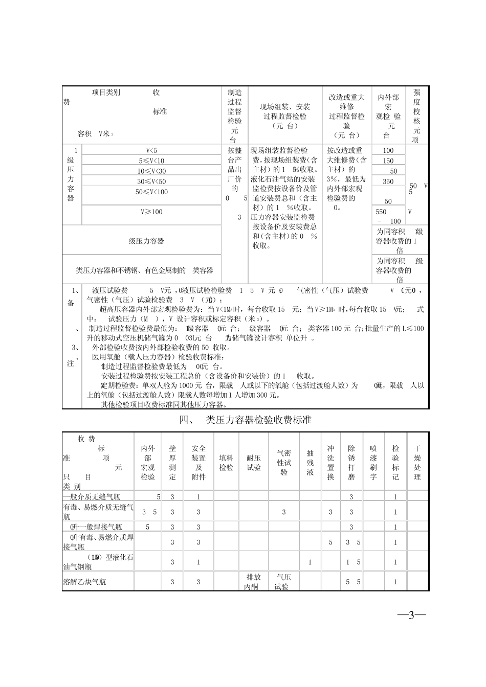 浙江省特种设备检验收费标准_第3页