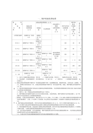 浙江省特种设备检验收费标准