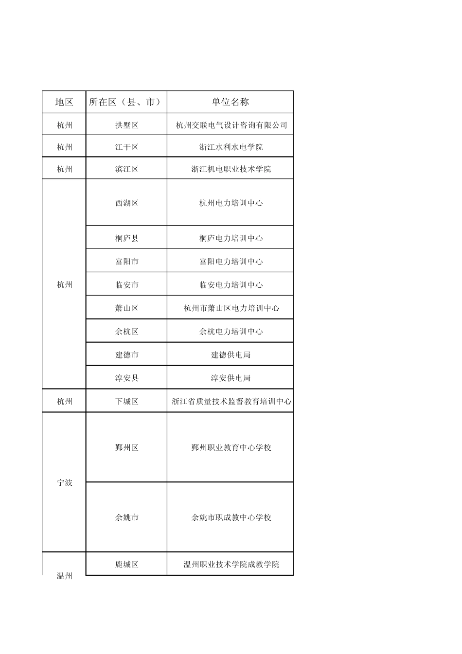 浙江省电工进网作业许可证考试报名点联系方式_第1页