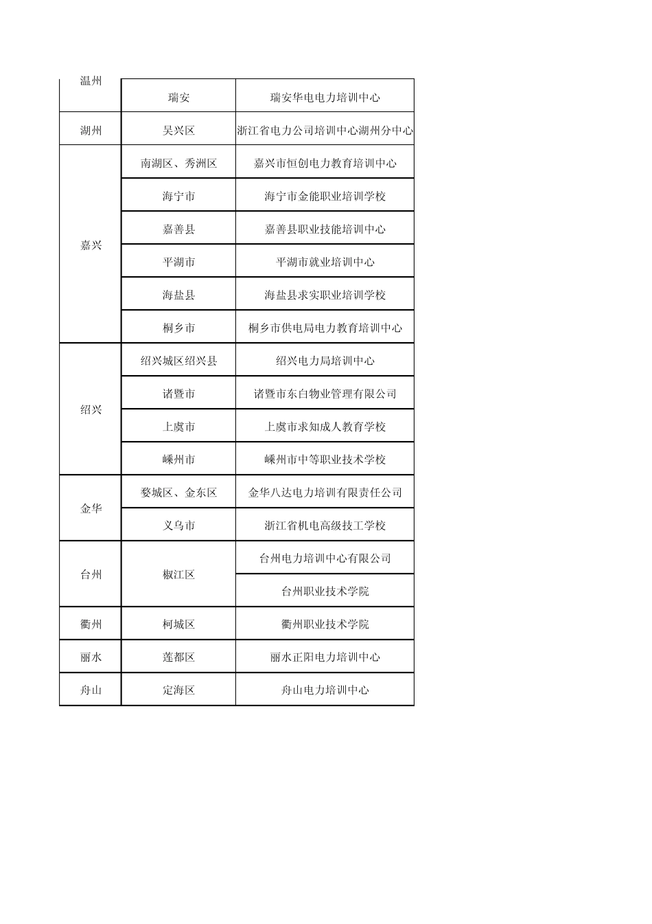 浙江省电工进网作业许可证考试报名点联系方式_第2页