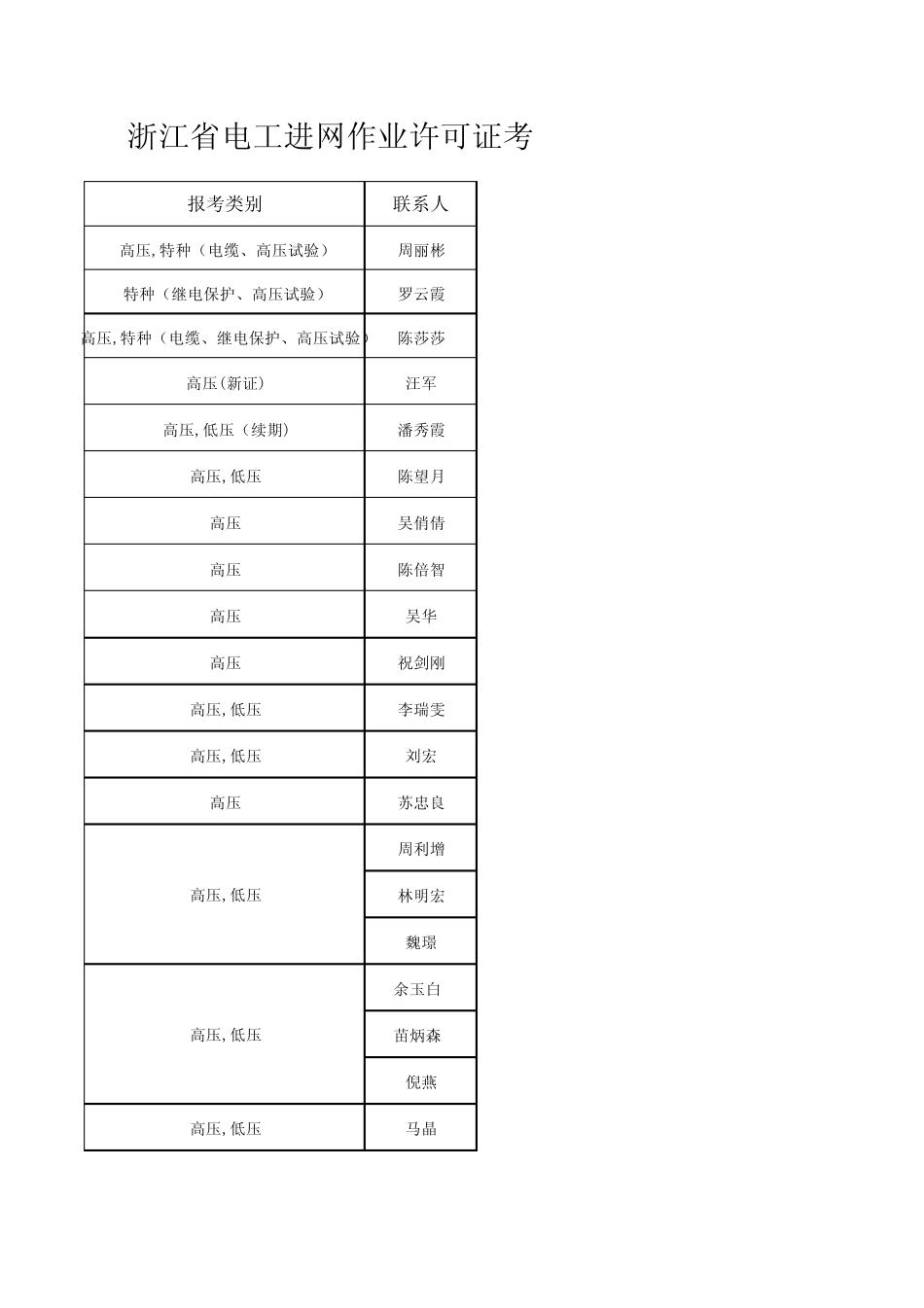 浙江省电工进网作业许可证考试报名点联系方式_第3页
