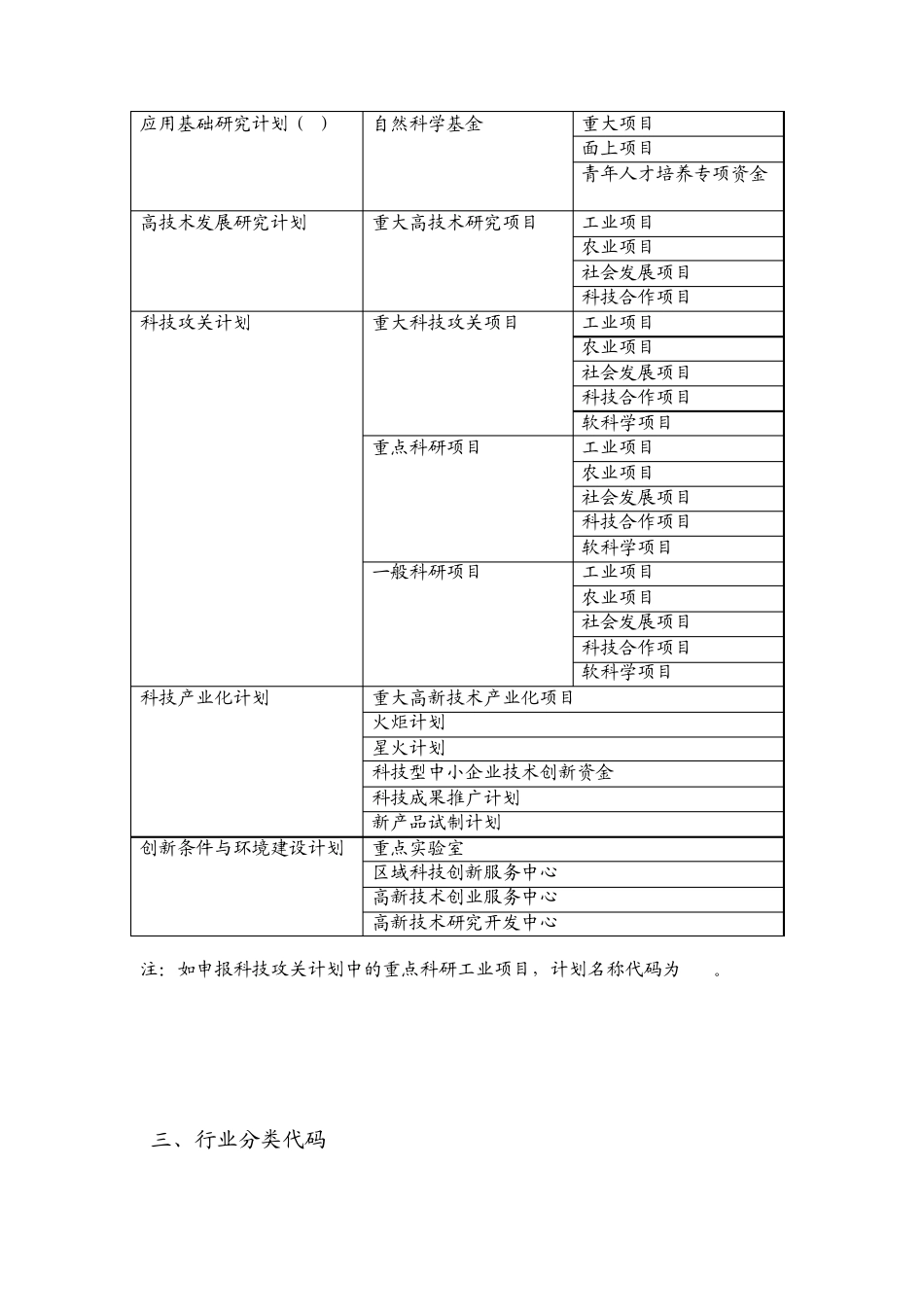 浙江省科技计划项目分类目录及代码_第3页