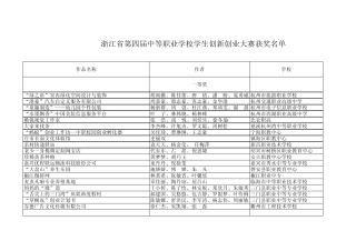 浙江省第七届创新创业大赛结果