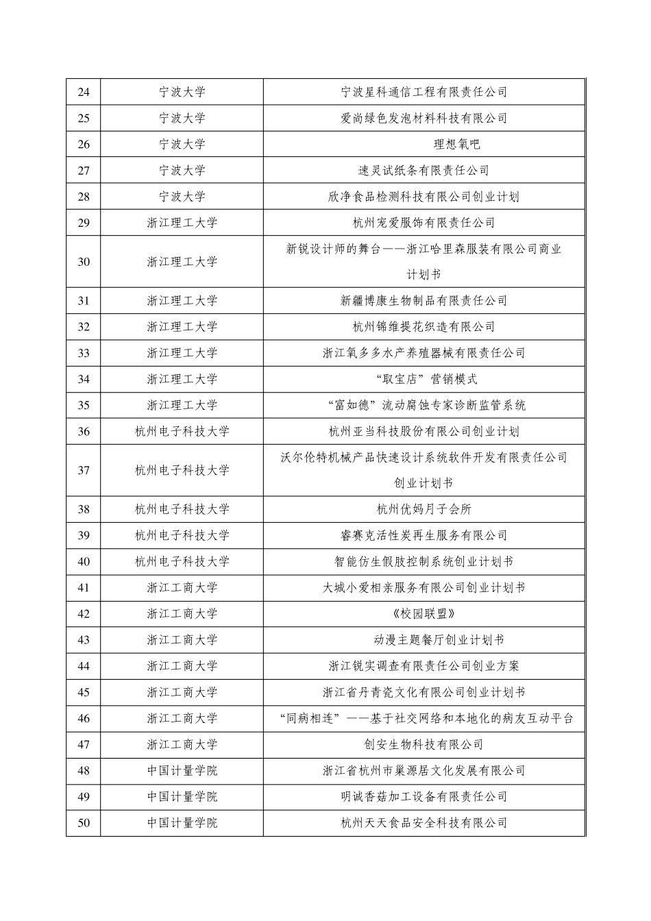 浙江省第八届“挑战杯”大学生创业计划竞赛三等奖_第2页