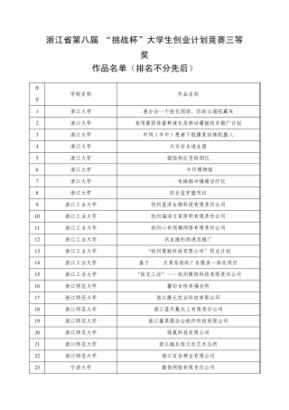 浙江省第八届“挑战杯”大学生创业计划竞赛三等奖