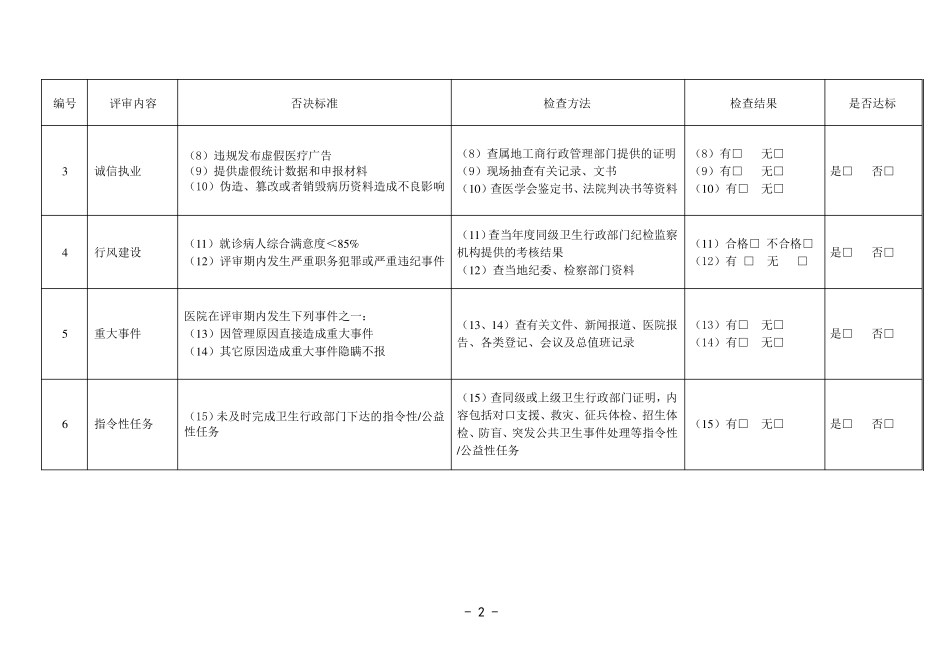 浙江省综合医院等级评审标准_第2页