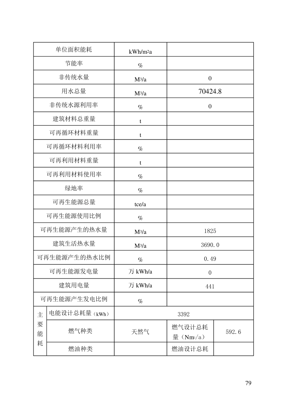 浙江省绿色建筑设计表和浙江省绿色建筑自评表2016_第3页