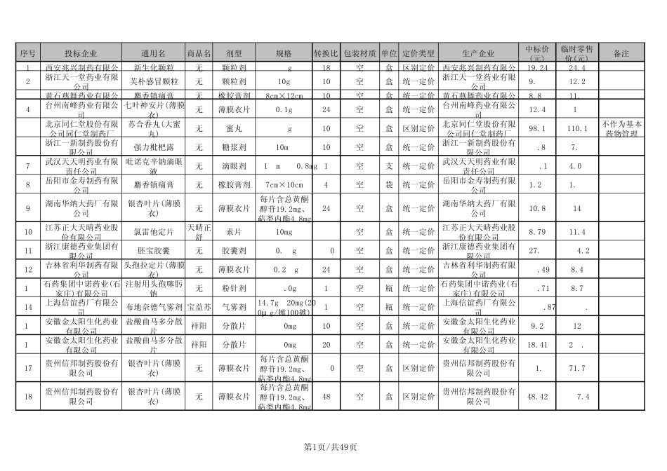 浙江省药品招标汇总适用于县及县以上医疗机构_第1页