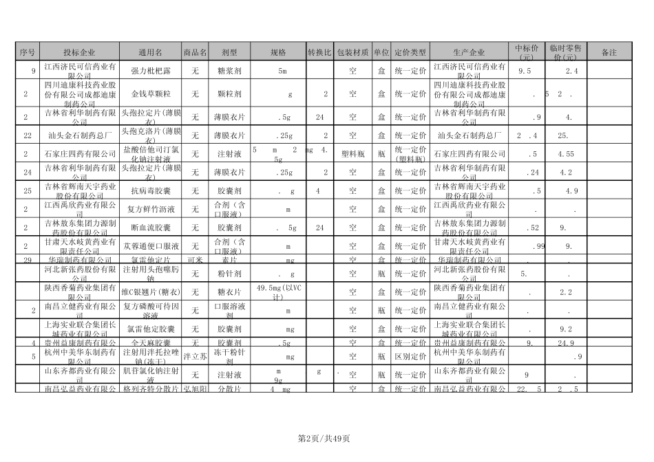 浙江省药品招标汇总适用于县及县以上医疗机构_第2页