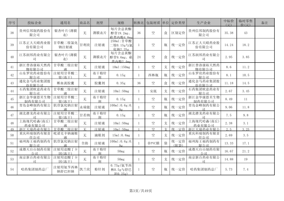 浙江省药品招标汇总适用于县及县以上医疗机构_第3页