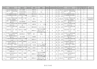 浙江省药品招标汇总适用于县及县以上医疗机构