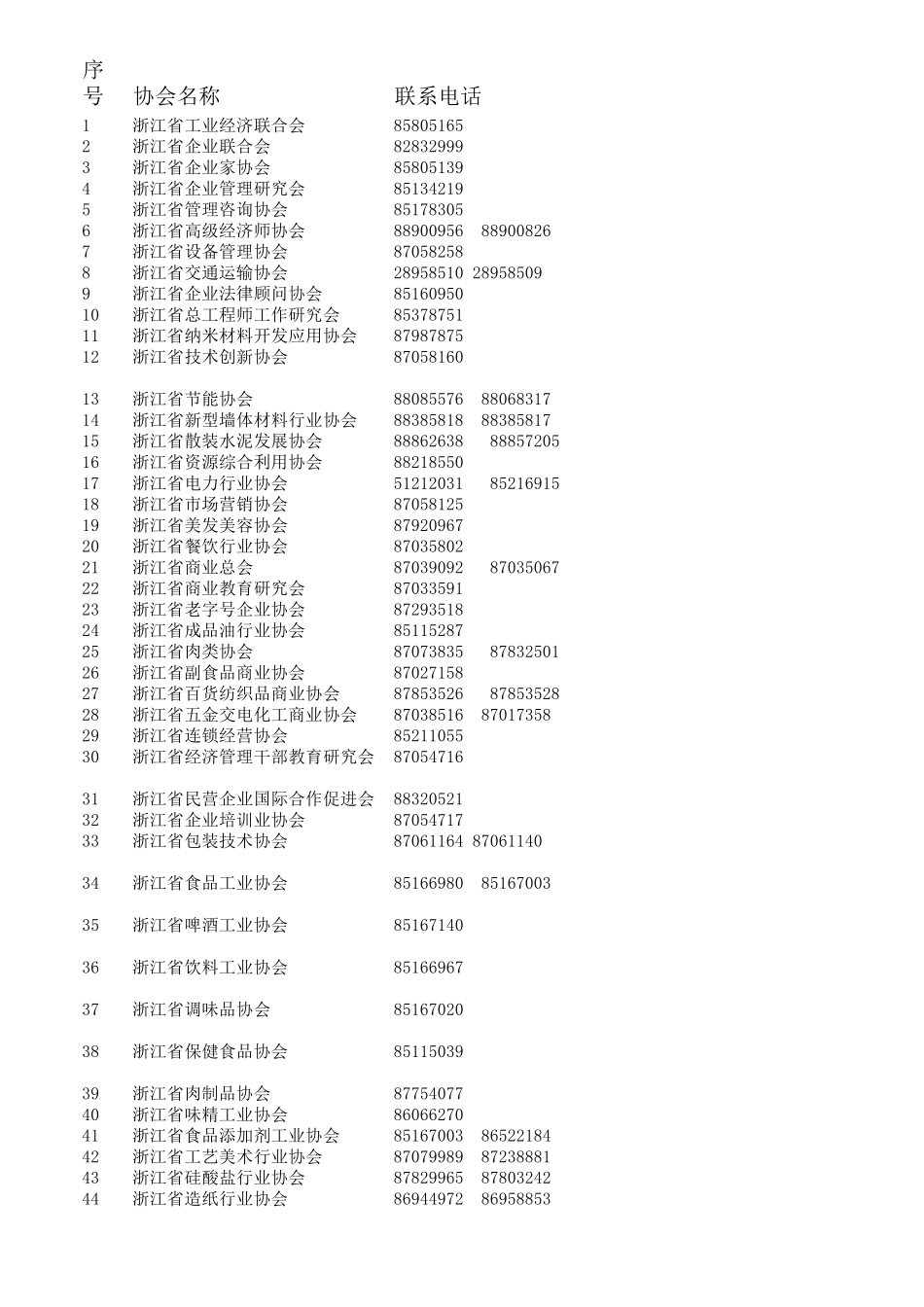 浙江省行业协会收集整理_第1页