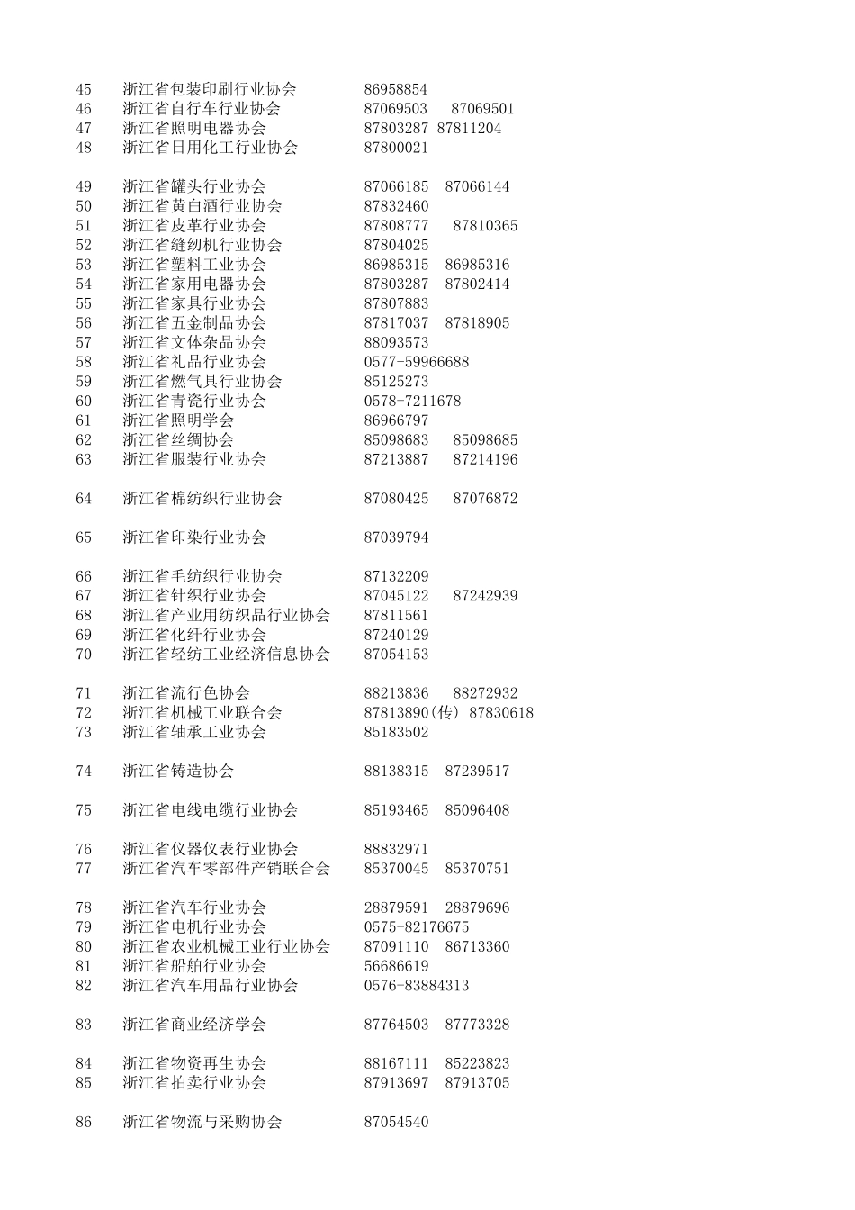 浙江省行业协会收集整理_第2页