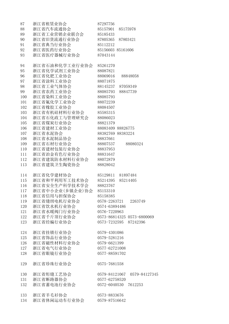 浙江省行业协会收集整理_第3页
