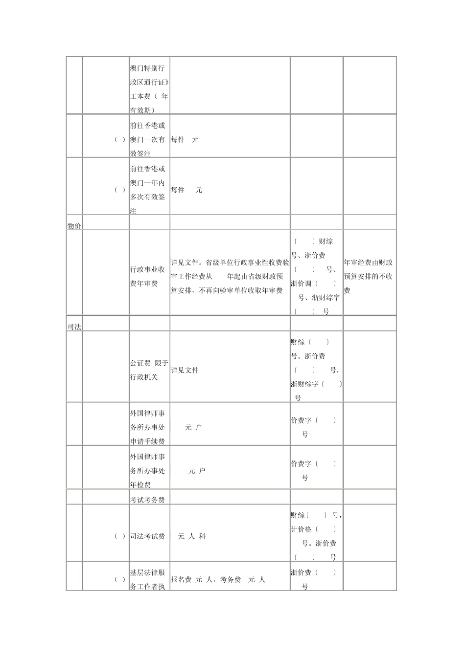 浙江省行政事业性收费项目和收费标准目录_第2页