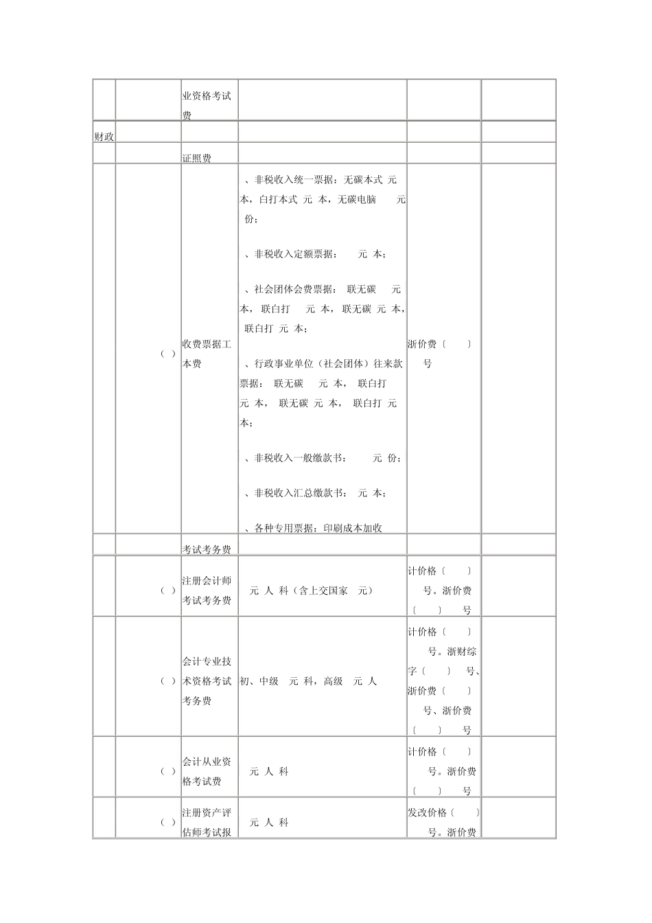 浙江省行政事业性收费项目和收费标准目录_第3页