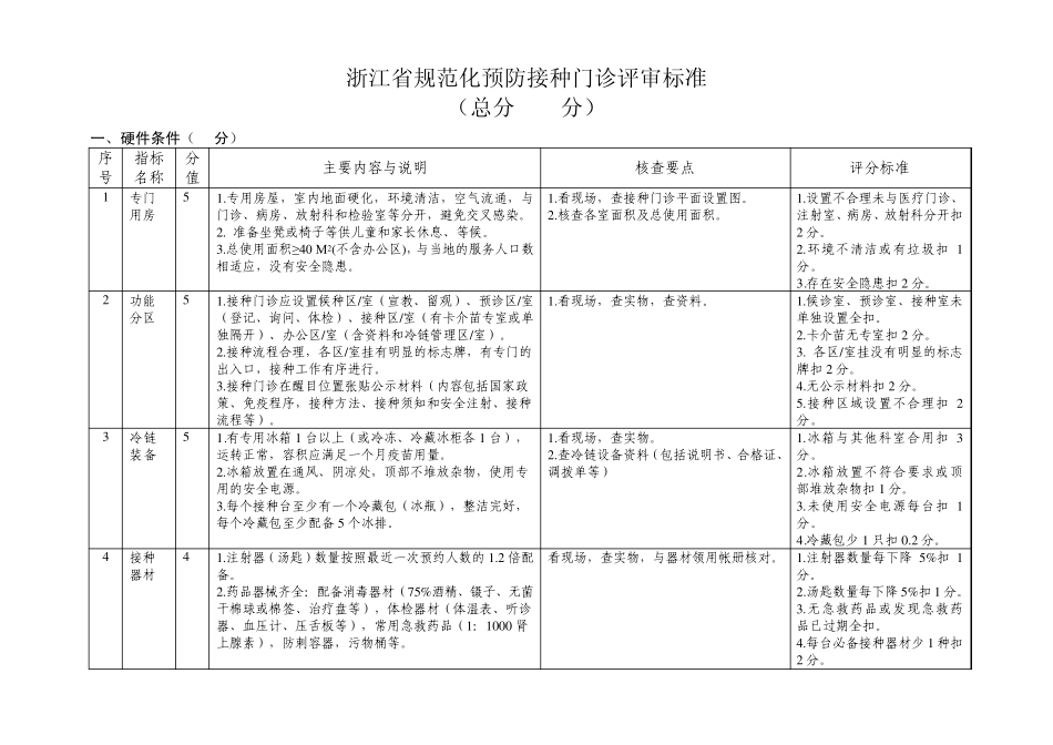 浙江省规范化预防接种门诊评审标准_第1页