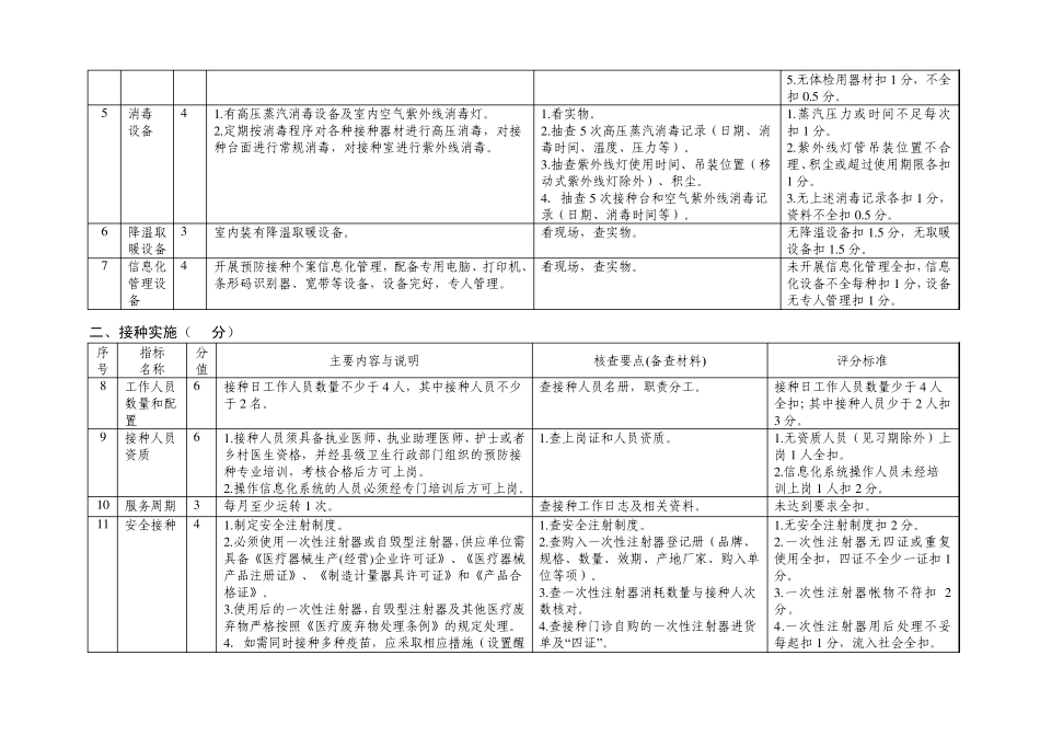 浙江省规范化预防接种门诊评审标准_第2页