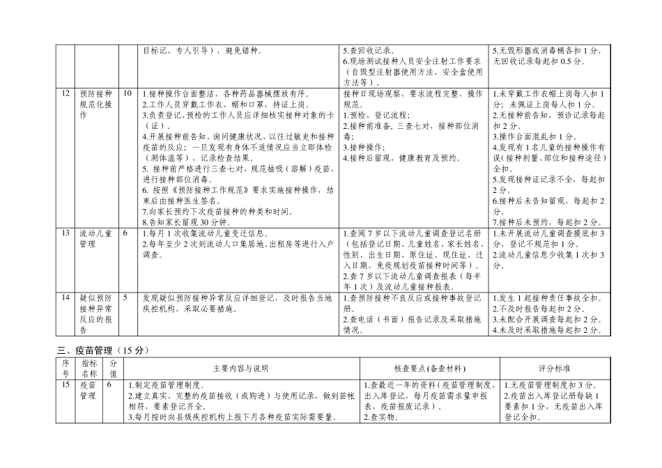 浙江省规范化预防接种门诊评审标准_第3页