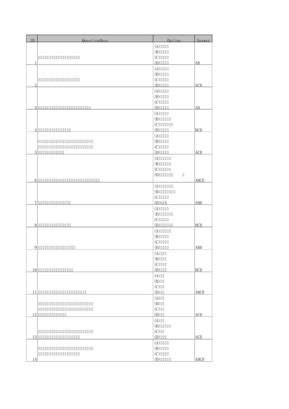 浙江省计算机等级考试(一级)多选篇_第1页