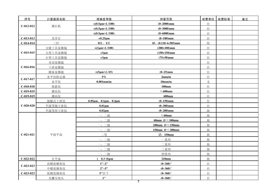 浙江省计量检定收费标准_第2页