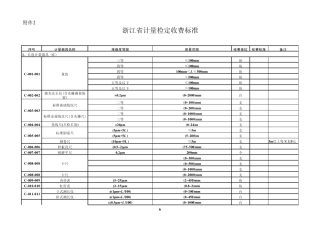 浙江省计量检定收费标准