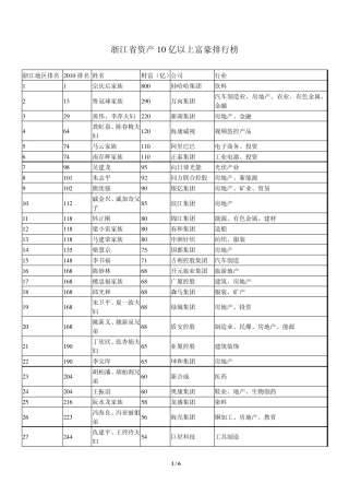 浙江省资产10亿以上富豪排行榜
