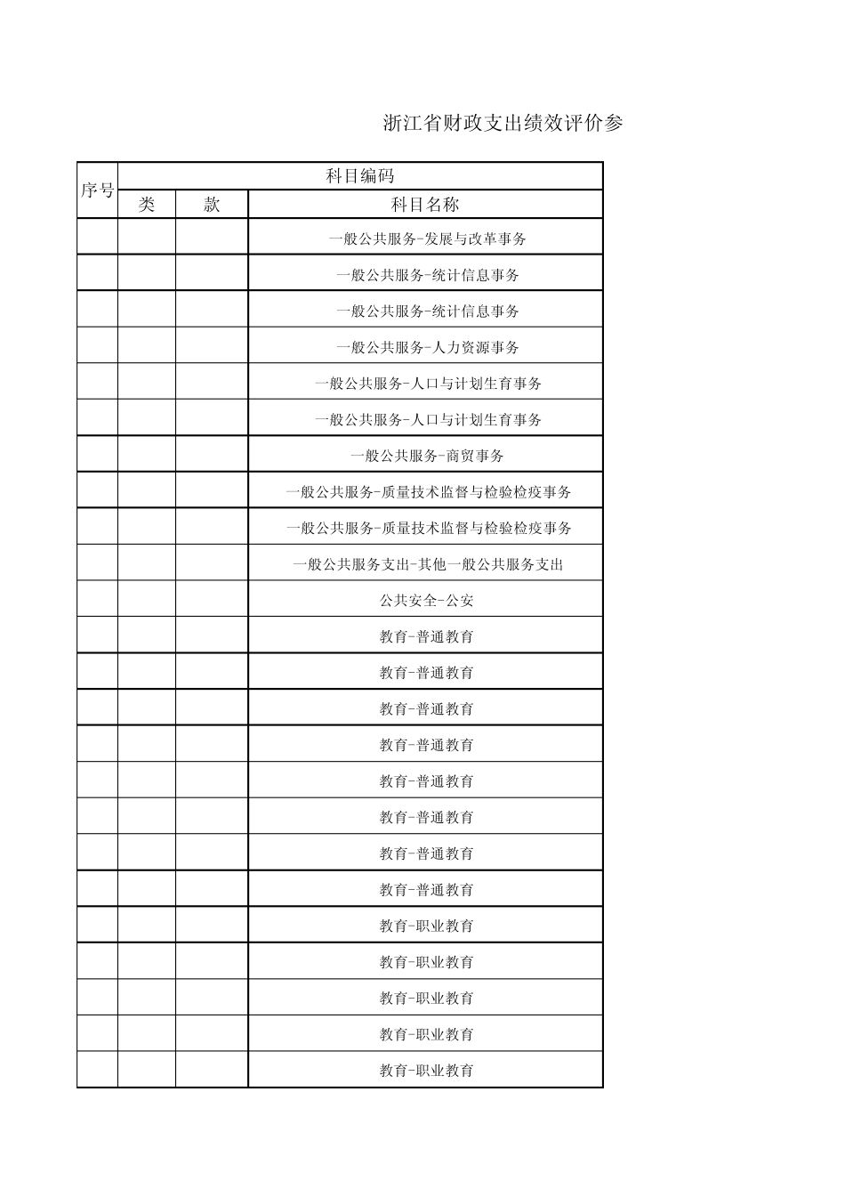 浙江省财政支出绩效评价参考指标库_第1页