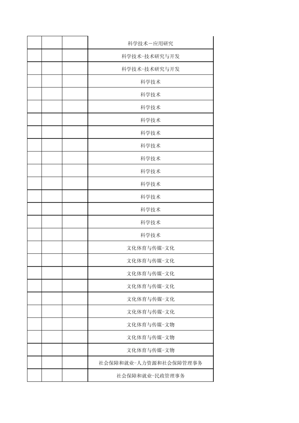 浙江省财政支出绩效评价参考指标库_第2页