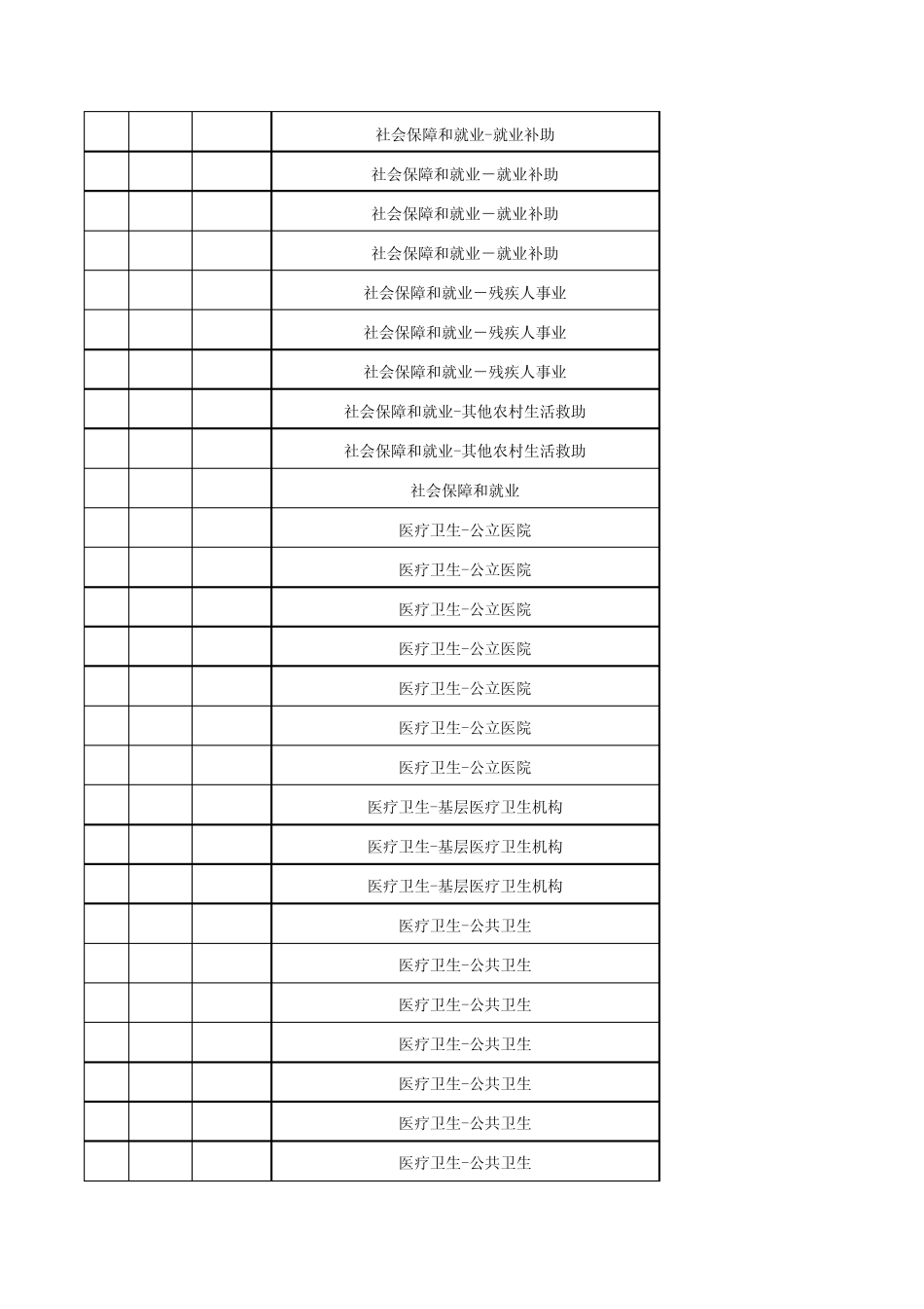浙江省财政支出绩效评价参考指标库_第3页