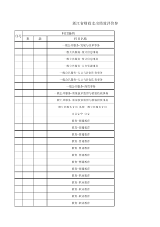 浙江省财政支出绩效评价参考指标库