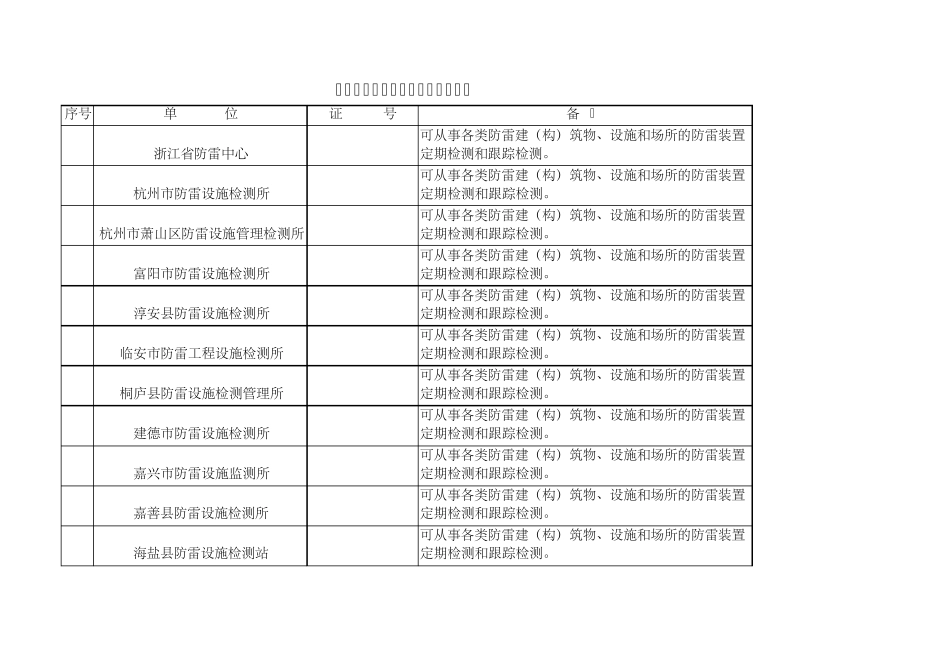 浙江省防雷装置检测资质单位公告_第1页