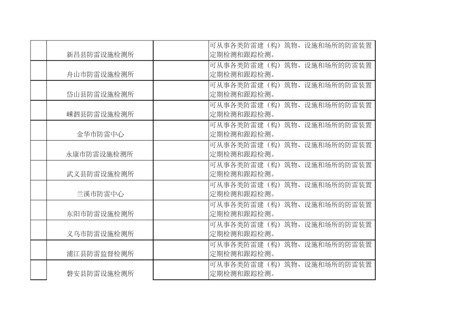 浙江省防雷装置检测资质单位公告_第3页