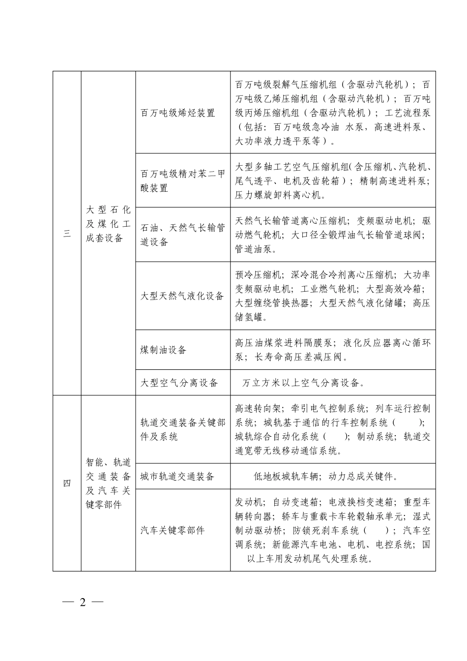浙江省高端装备制造业发展重点领域(2012)_第2页