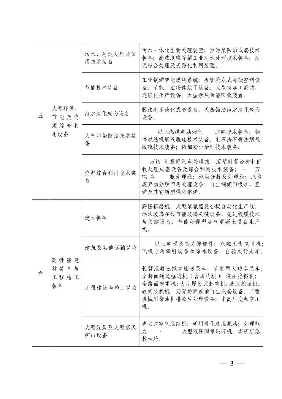 浙江省高端装备制造业发展重点领域(2012)_第3页