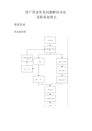 浙江移动终端管理平台客户端登录常见故障维护文档